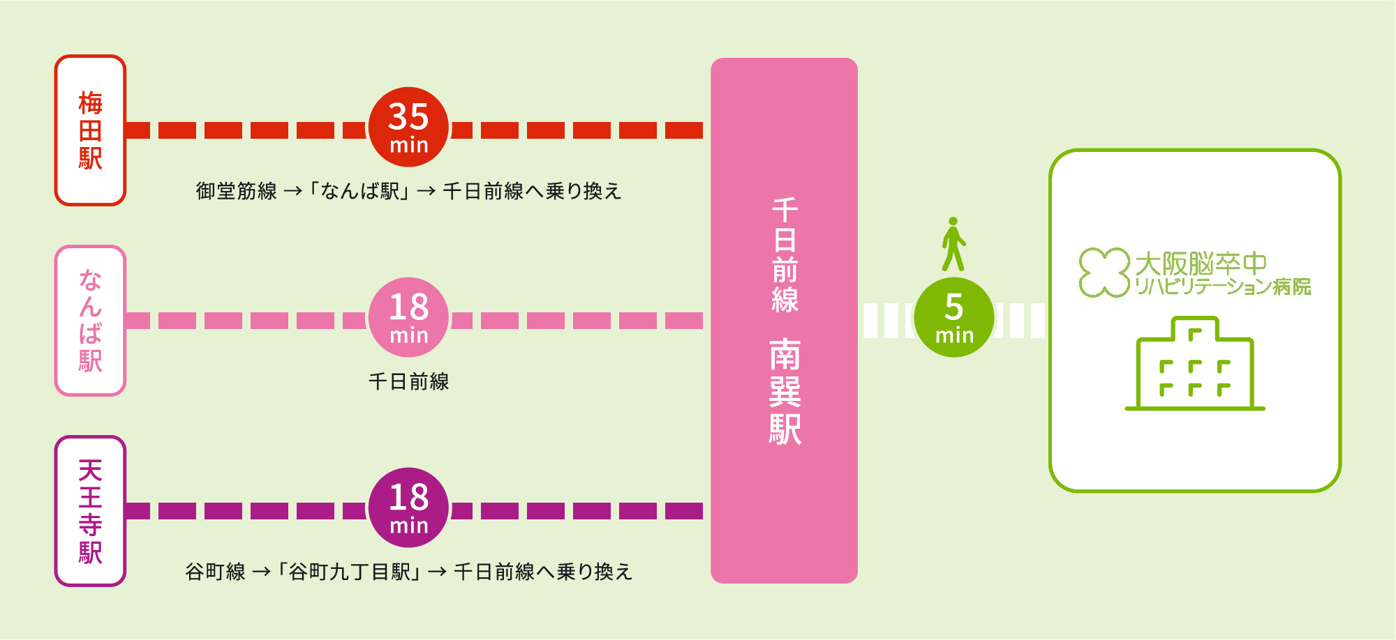 交通機関でのお越しの方